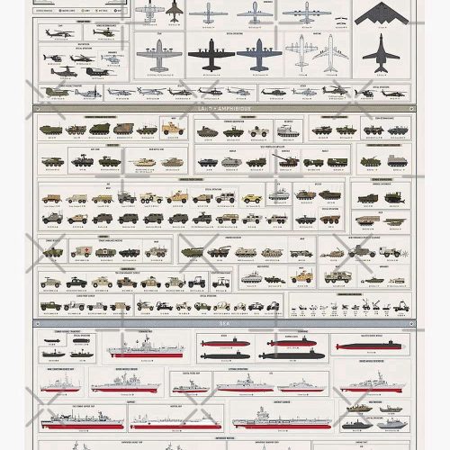 The Combat Vehicles of the U.S. Military Collection Premium Matte Vertical Poster, For Home Decoration